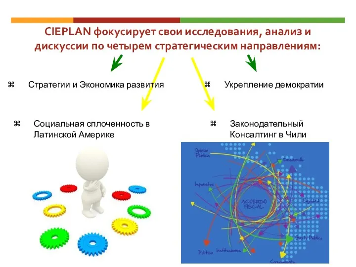 CIEPLAN фокусирует свои исследования, анализ и дискуссии по четырем стратегическим