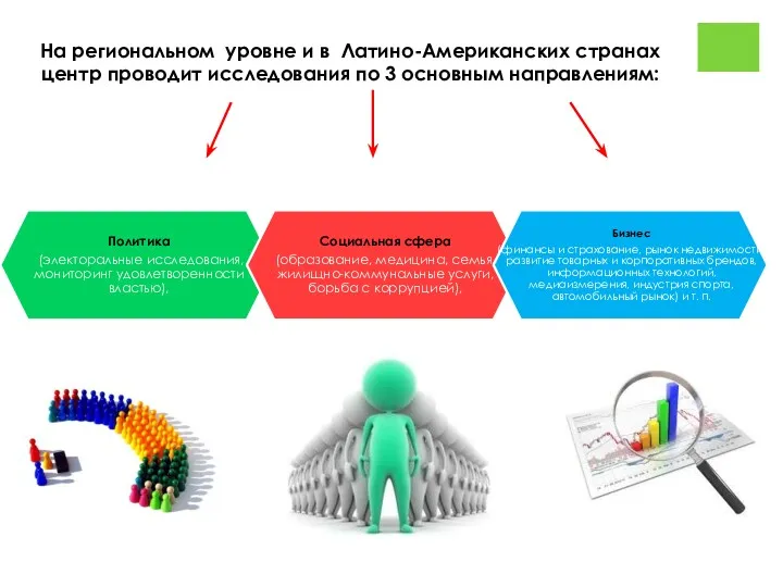 На региональном уровне и в Латино-Американских странах центр проводит исследования по 3 основным направлениям: