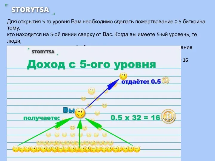 Для открытия 5-го уровня Вам необходимо сделать пожертвование 0.5 биткоина