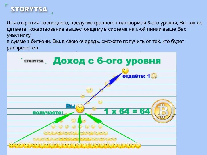 Для открытия последнего, предусмотренного платформой 6-ого уровня, Вы так же