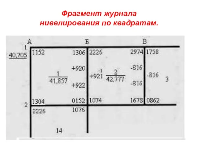 Фрагмент журнала нивелирования по квадратам.