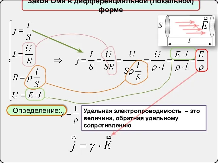 Закон Ома в дифференциальной (локальной) форме Определение: Удельная электропроводимость – это величина, обратная удельному сопротивлению