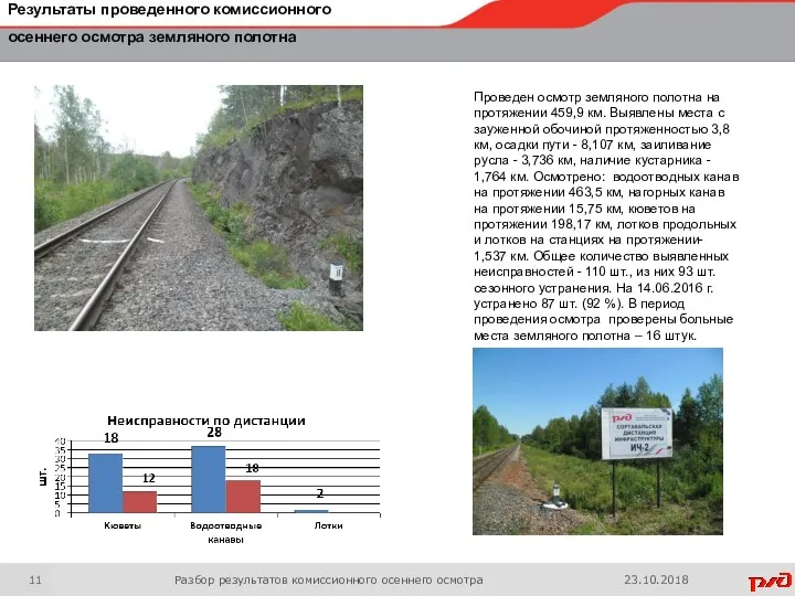 Результаты проведенного комиссионного осеннего осмотра земляного полотна Разбор результатов комиссионного