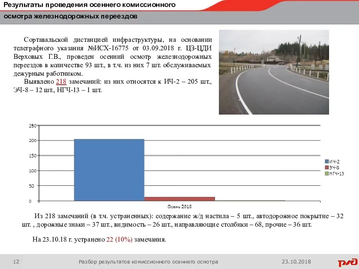 Сортавальской дистанцией инфраструктуры, на основании телеграфного указания №ИСХ-16775 от 03.09.2018