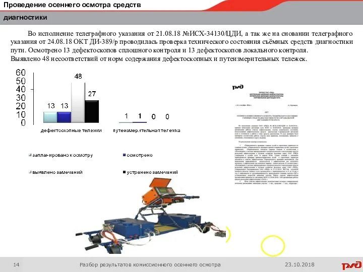 Проведение осеннего осмотра средств диагностики Во исполнение телеграфного указания от