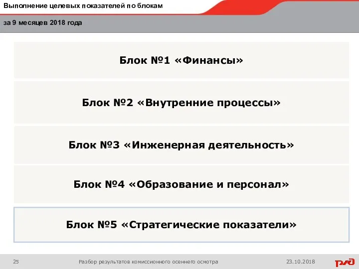 Блок №1 «Финансы» Блок №4 «Образование и персонал» Блок №5