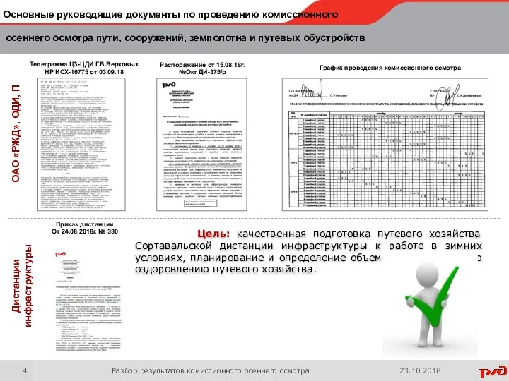 ОАО «РЖД», ОДИ, П Дистанции инфраструктуры Цель: качественная подготовка путевого