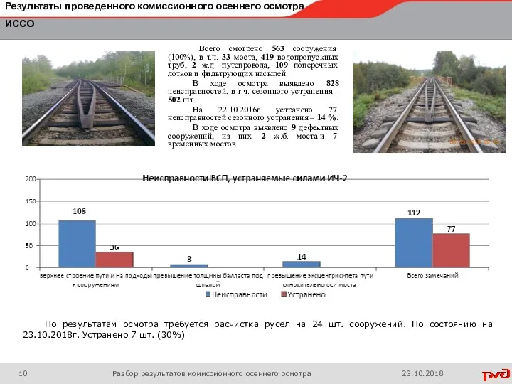 Результаты проведенного комиссионного осеннего осмотра ИССО Всего смотрено 563 сооружения