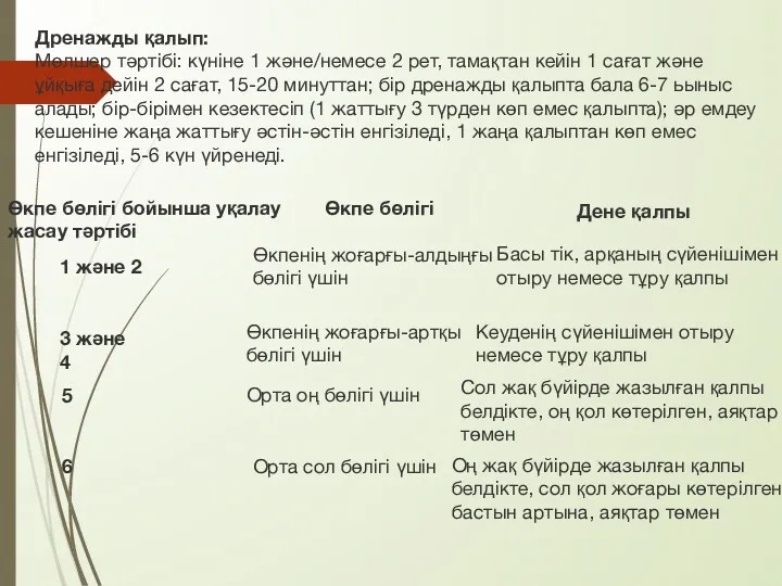 Дренажды қалып: Мөлшер тәртібі: күніне 1 және/немесе 2 рет, тамақтан