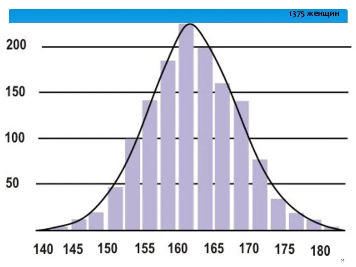 1375 женщин