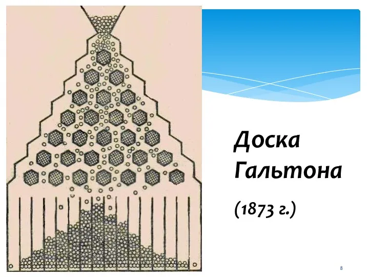 Доска Гальтона (1873 г.)