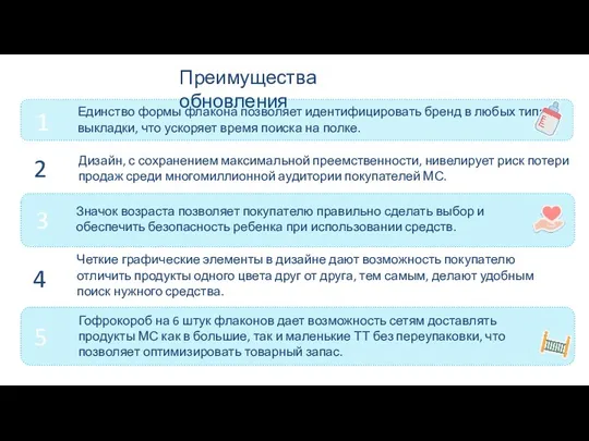 Дизайн, с сохранением максимальной преемственности, нивелирует риск потери продаж среди