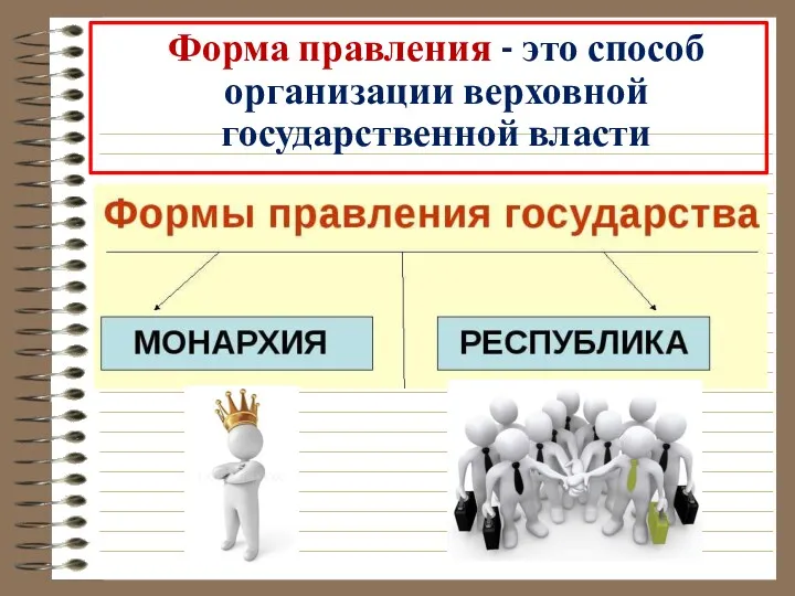 Форма правления - это способ организации верховной государственной власти