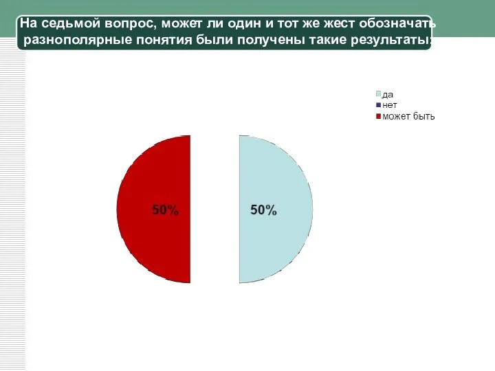 На седьмой вопрос, может ли один и тот же жест