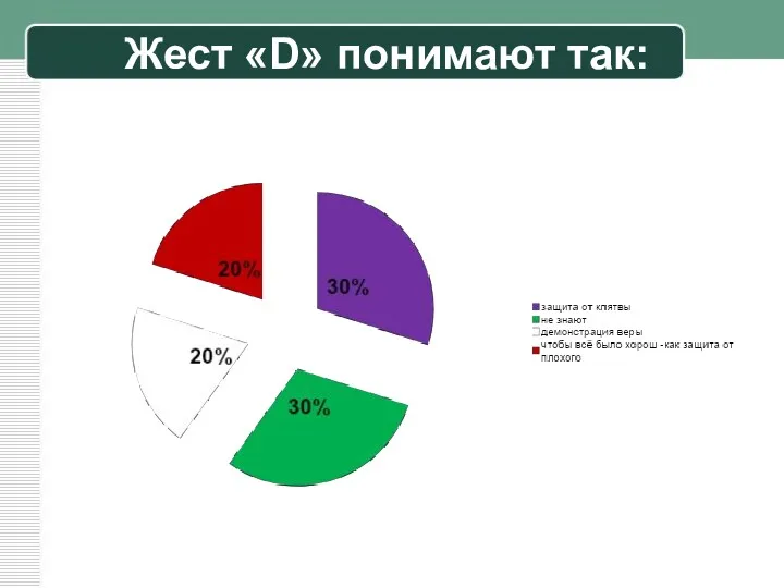 Жест «D» понимают так: