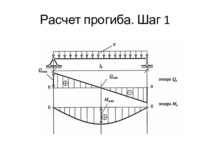 Расчет прогиба. Шаг 1