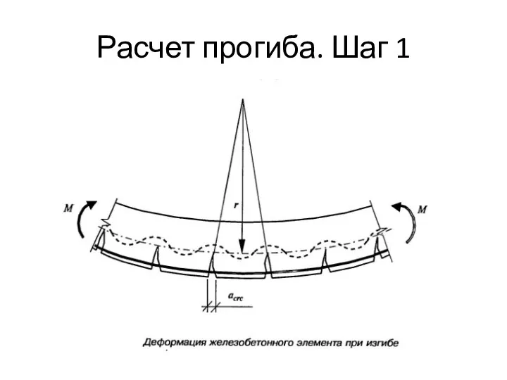 Расчет прогиба. Шаг 1