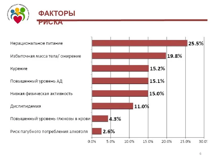 ФАКТОРЫ РИСКА