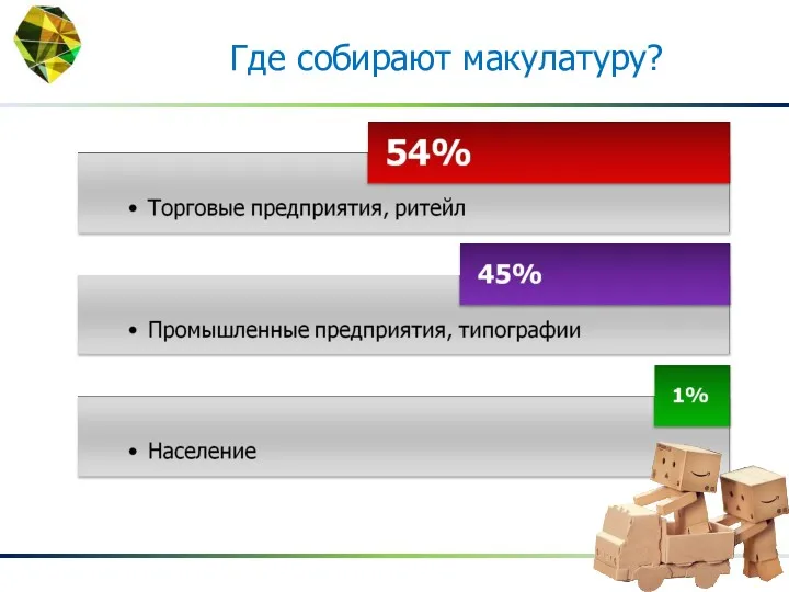 Поставщики макулатуры в России Где собирают макулатуру?