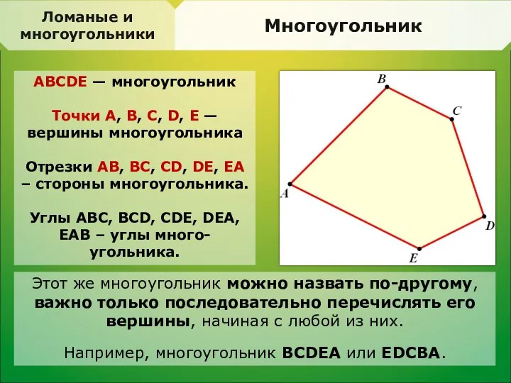 Ломаные и многоугольники Многоугольник ABCDE — многоугольник Точки A, B,