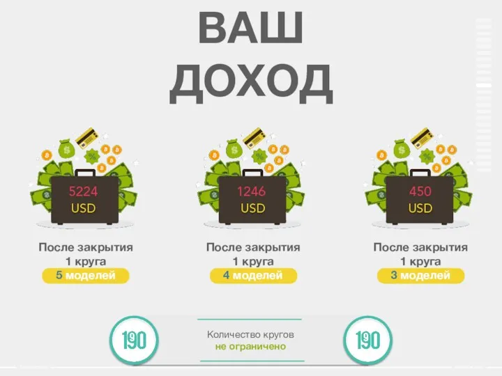 ВАШ ДОХОД После закрытия 1 круга 5 моделей После закрытия