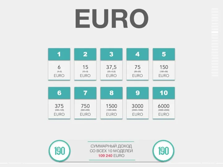 EURO 6 1 EURO 15 2 EURO 37,5 3 EURO