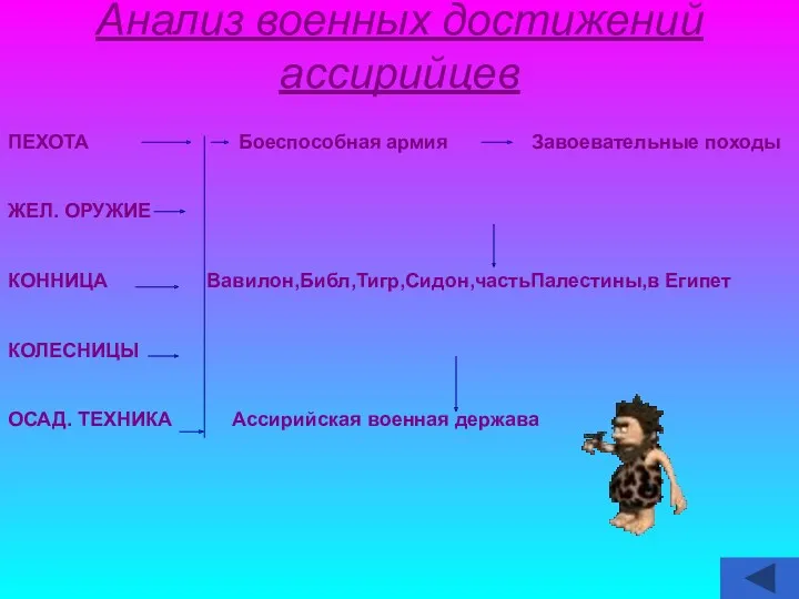 Анализ военных достижений ассирийцев ПЕХОТА Боеспособная армия Завоевательные походы ЖЕЛ.