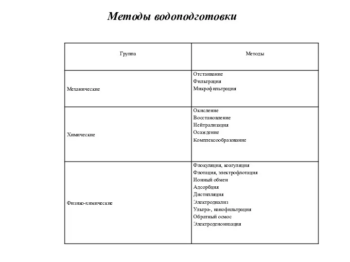 Методы водоподготовки