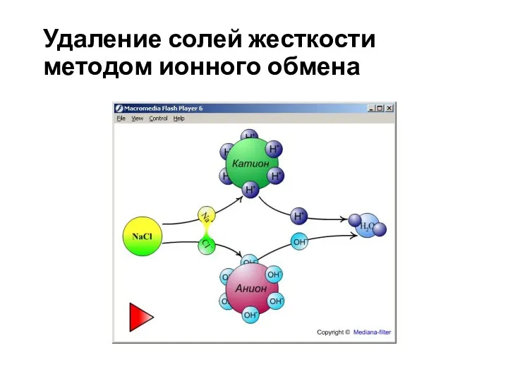 Удаление солей жесткости методом ионного обмена