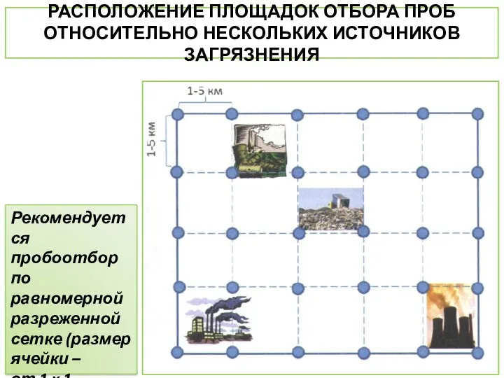 РАСПОЛОЖЕНИЕ ПЛОЩАДОК ОТБОРА ПРОБ ОТНОСИТЕЛЬНО НЕСКОЛЬКИХ ИСТОЧНИКОВ ЗАГРЯЗНЕНИЯ Рекомендуется пробоотбор