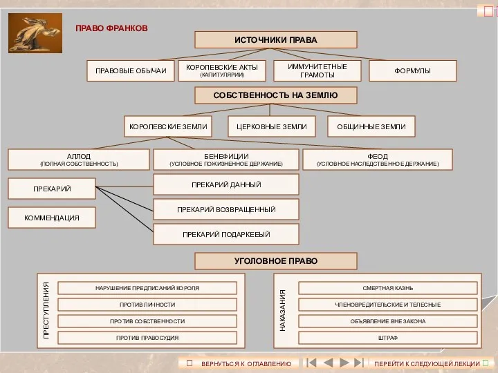 ? ⮈ ВЕРНУТЬСЯ К ОГЛАВЛЕНИЮ ПЕРЕЙТИ К СЛЕДУЮЩЕЙ ЛЕКЦИИ ⮊