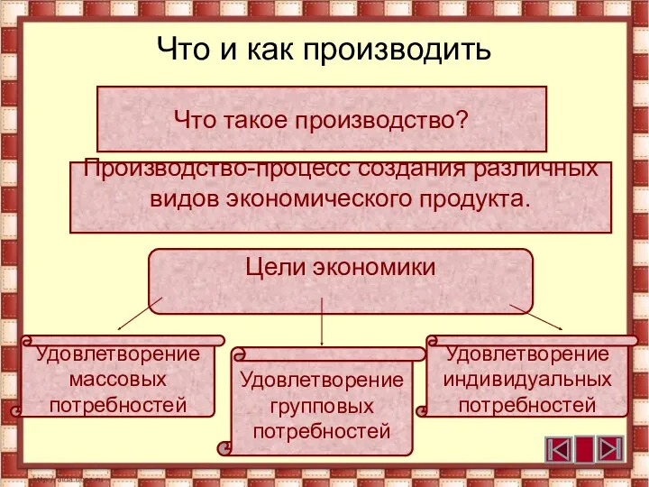 Что и как производить Что такое производство? Производство-процесс создания различных