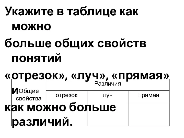 Укажите в таблице как можно больше общих свойств понятий «отрезок»,