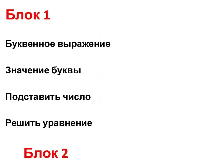 Блок 1 Буквенное выражение Значение буквы Подставить число Решить уравнение