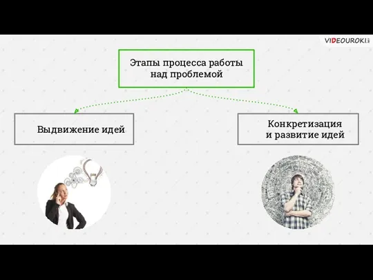 Этапы процесса работы над проблемой Выдвижение идей Конкретизация и развитие идей