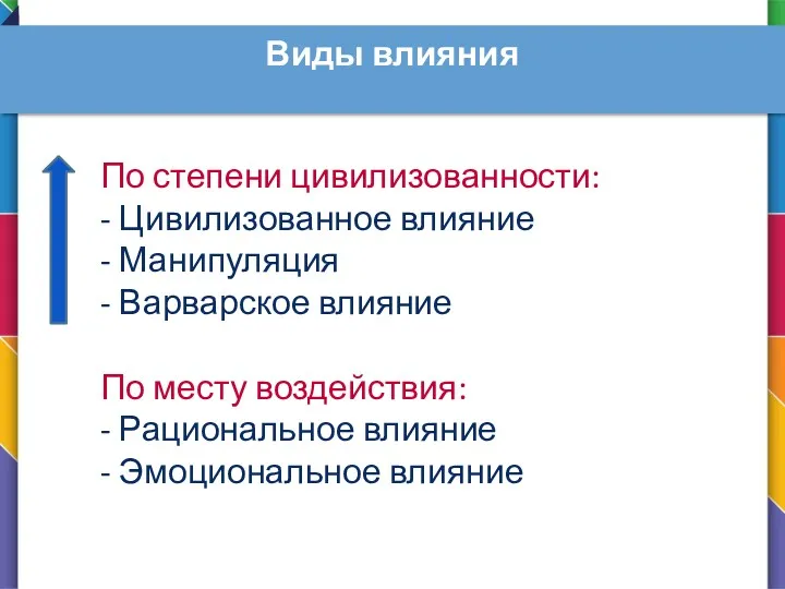 Виды влияния По степени цивилизованности: - Цивилизованное влияние - Манипуляция