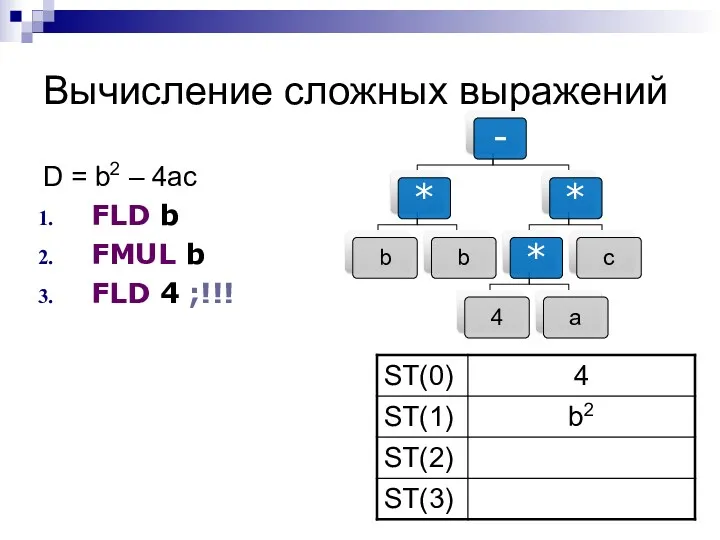 Вычисление сложных выражений D = b2 – 4ac FLD b FMUL b FLD 4 ;!!!