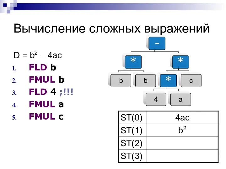 Вычисление сложных выражений D = b2 – 4ac FLD b