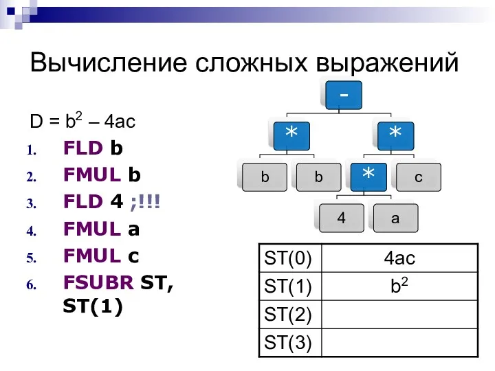 Вычисление сложных выражений D = b2 – 4ac FLD b