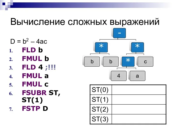 Вычисление сложных выражений D = b2 – 4ac FLD b