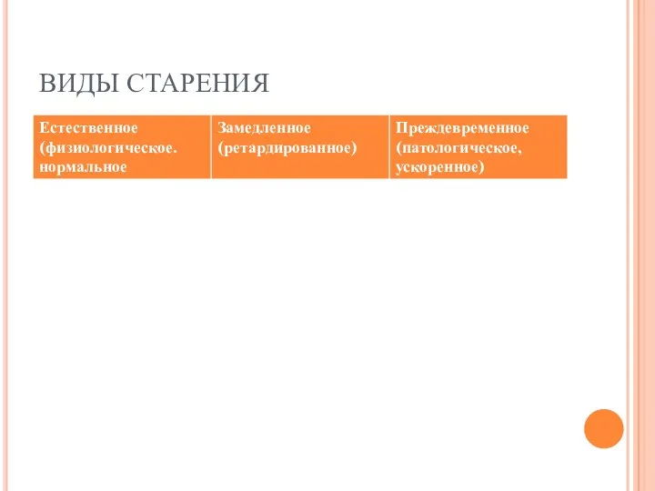 ВИДЫ СТАРЕНИЯ