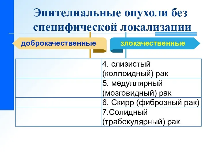 Эпителиальные опухоли без специфической локализации доброкачественные