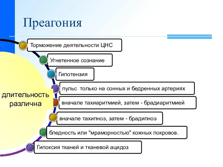 вначале тахиаритмией, затем - брадиаритмией пульс только на сонных и