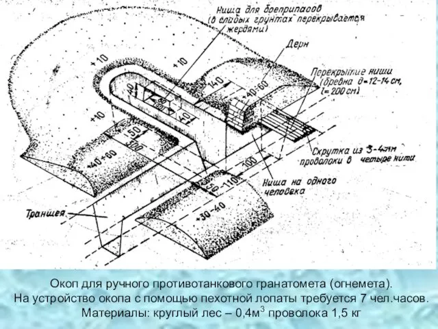 Окоп для ручного противотанкового гранатомета (огнемета). На устройство окопа с