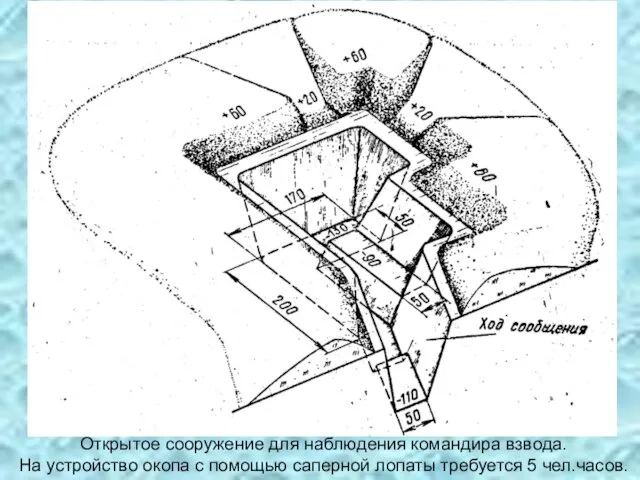 Открытое сооружение для наблюдения командира взвода. На устройство окопа с помощью саперной лопаты требуется 5 чел.часов.