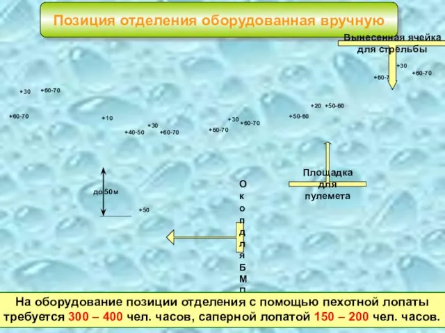 Позиция отделения оборудованная вручную Вынесенная ячейка для стрельбы Площадка для