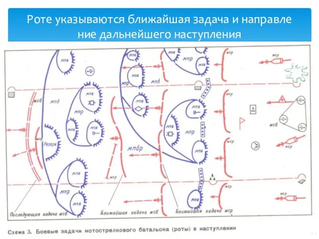 Роте указываются ближайшая задача и направле­ние дальнейшего наступления