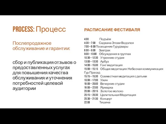 PROCESS: Процесс Послепродажное обслуживание и гарантии: сбор и публикация отзывов