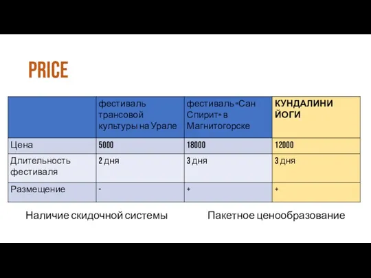 Price Наличие скидочной системы Пакетное ценообразование