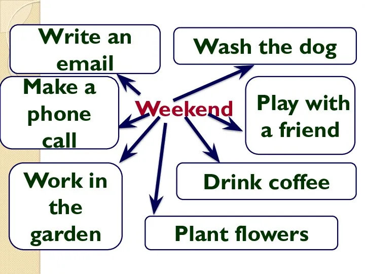 Weekend Make a phone call Play with a friend Plant